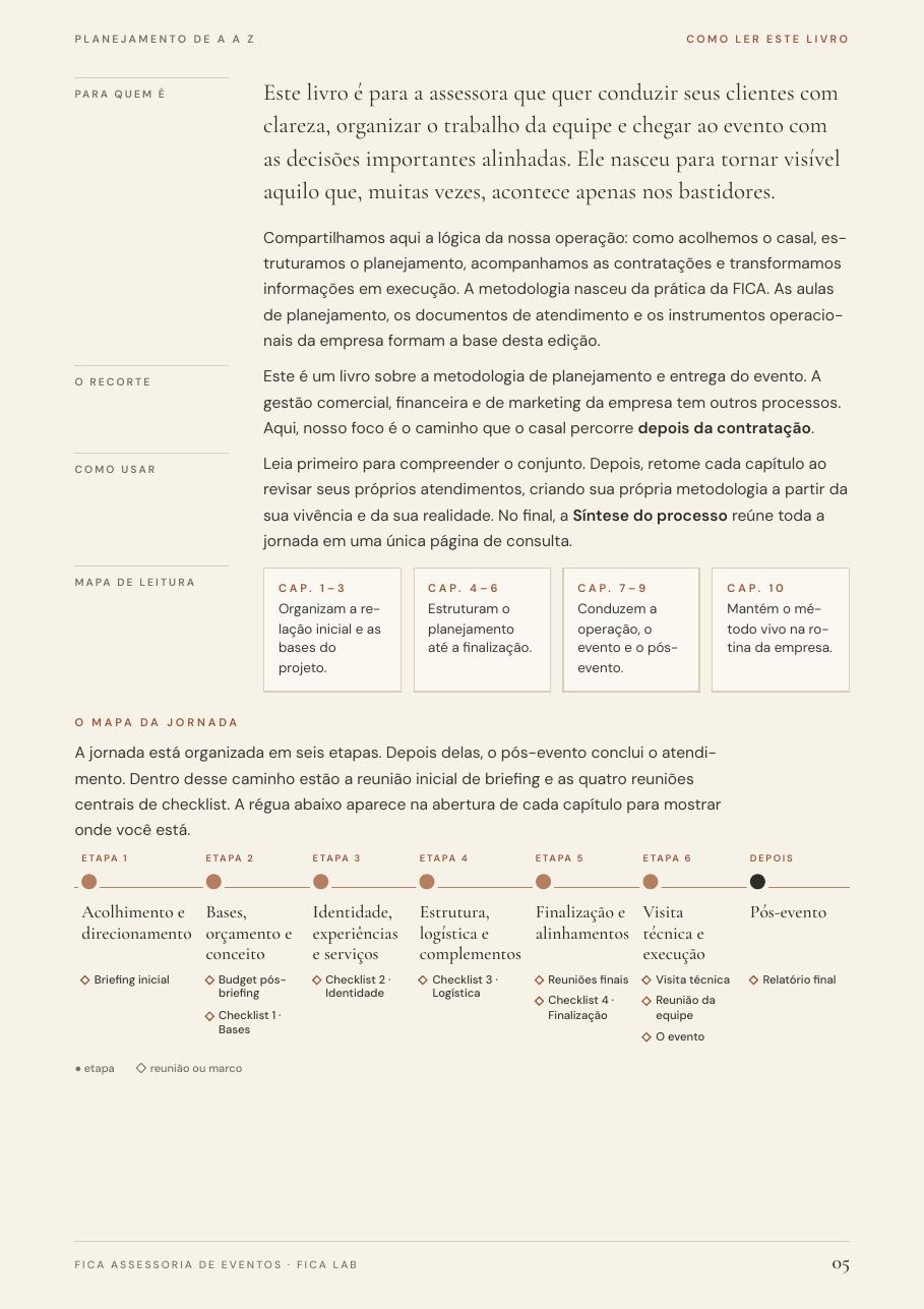 Página interna do ebook: Régua da jornada em cada capítulo