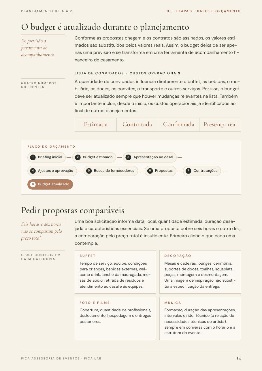 Página interna do ebook: Fluxos desenhados etapa por etapa